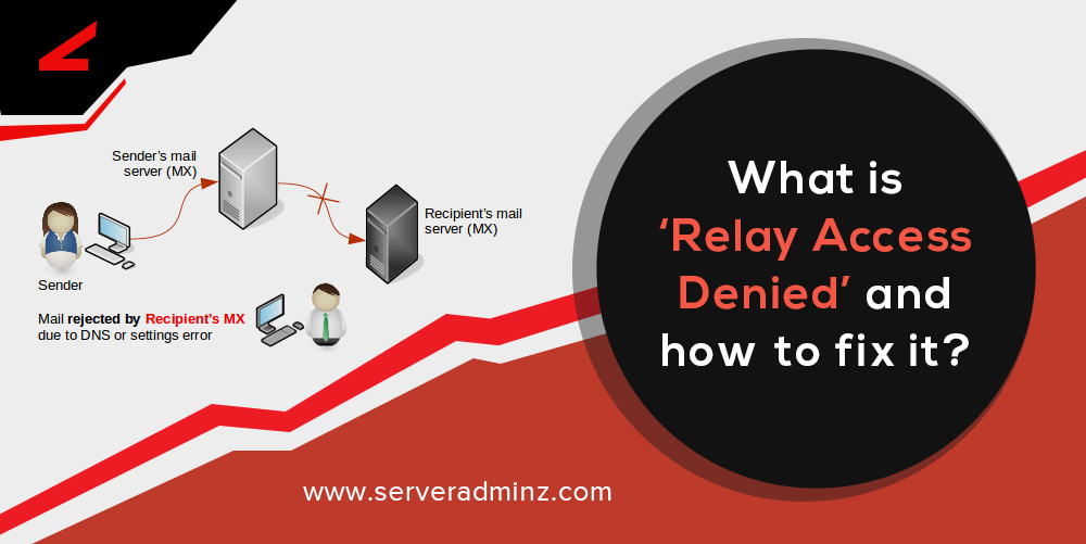 What is ‘Relay Access Denied’ and how to fix it