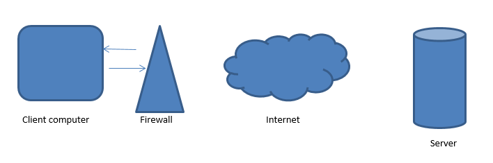 proxy server