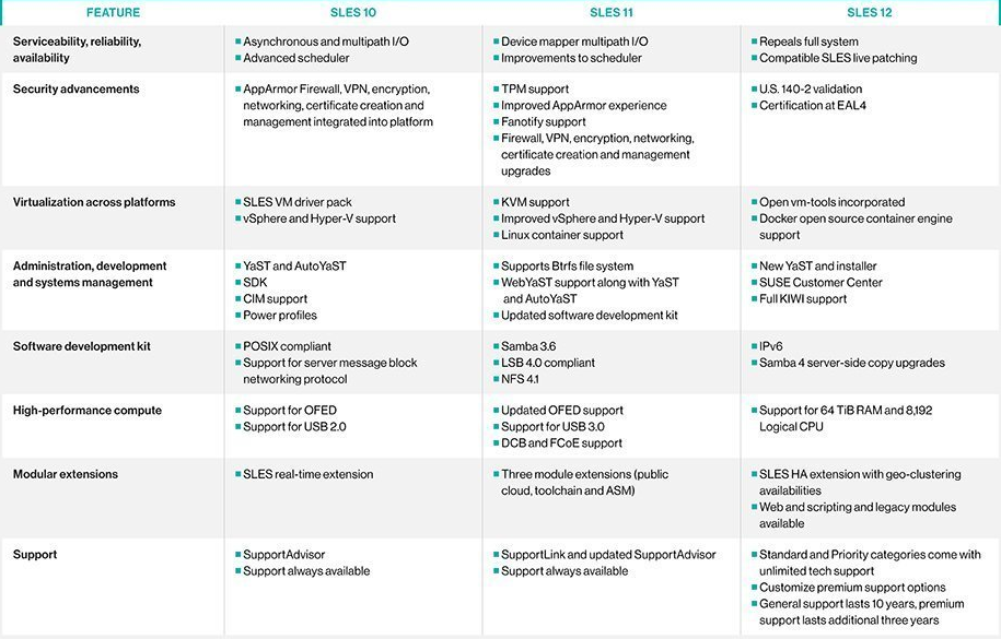 Suse Linux Enterprise Server 11 Crack Suse Linux Enterprise Server 11 Crack