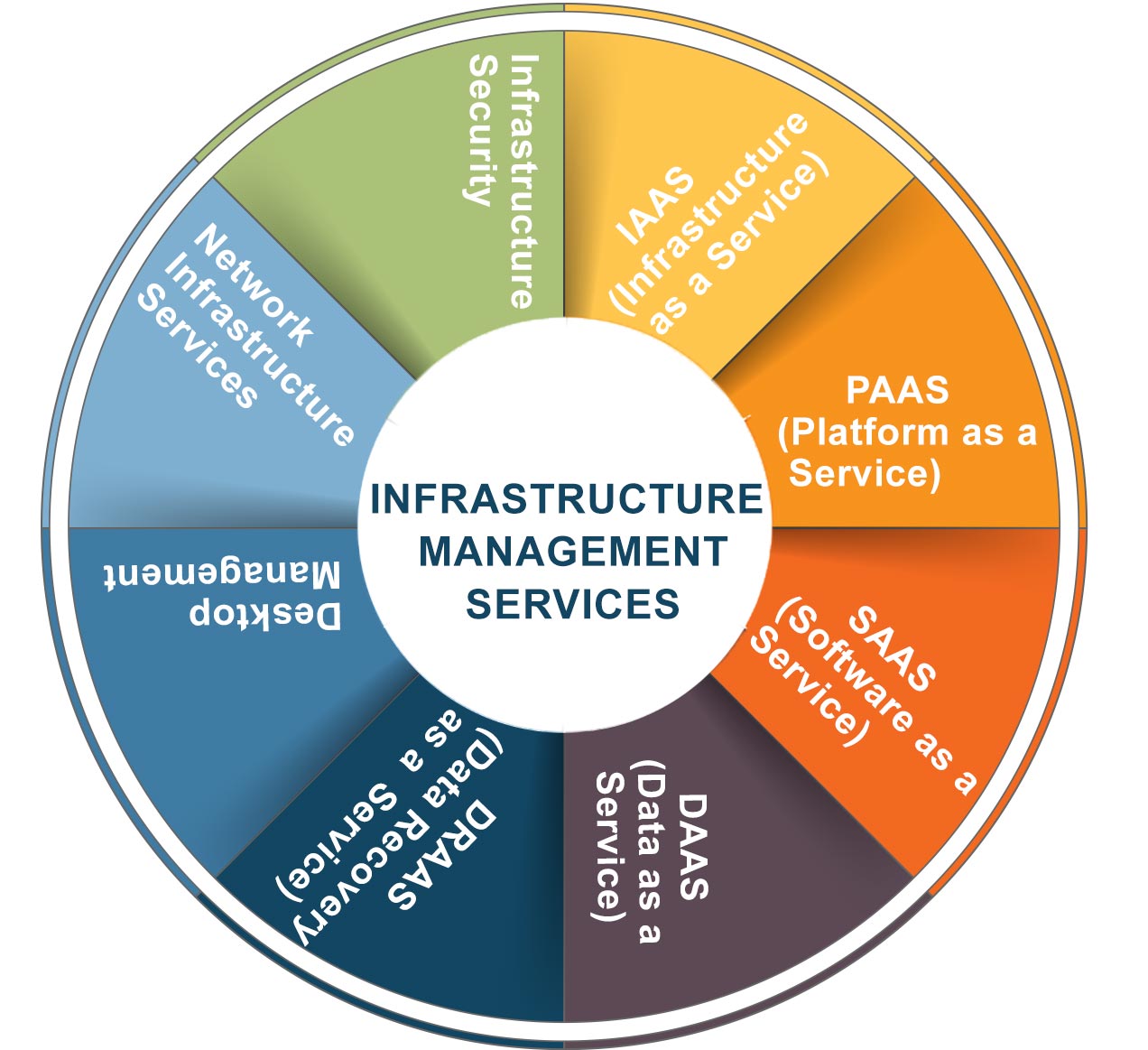 ServerManagement InfrastructureManagementService