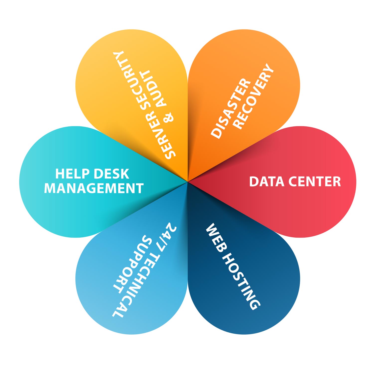 outsourced server management